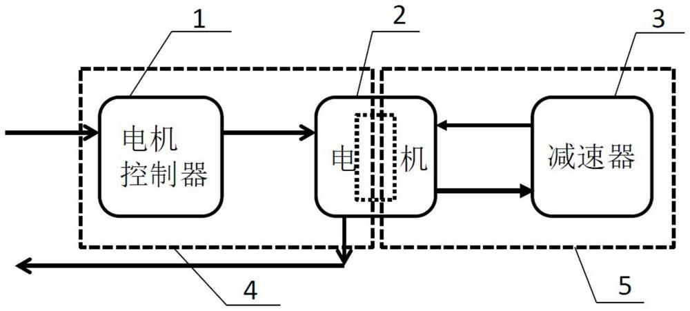 Hybrid cooling system of electric drive system and vehicle