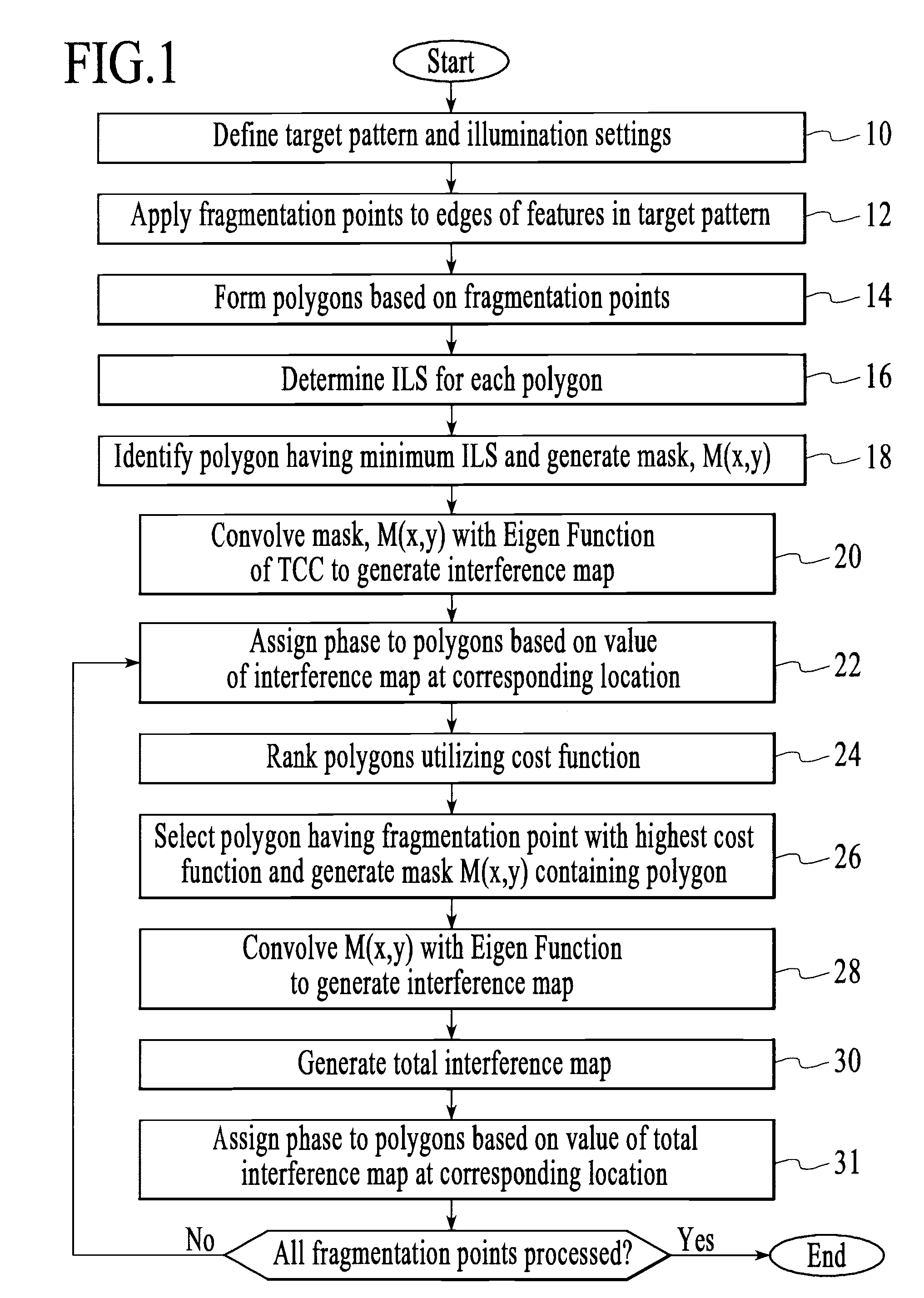 Method, program product and apparatus for model based geometry decomposition for use in a multiple exposure process