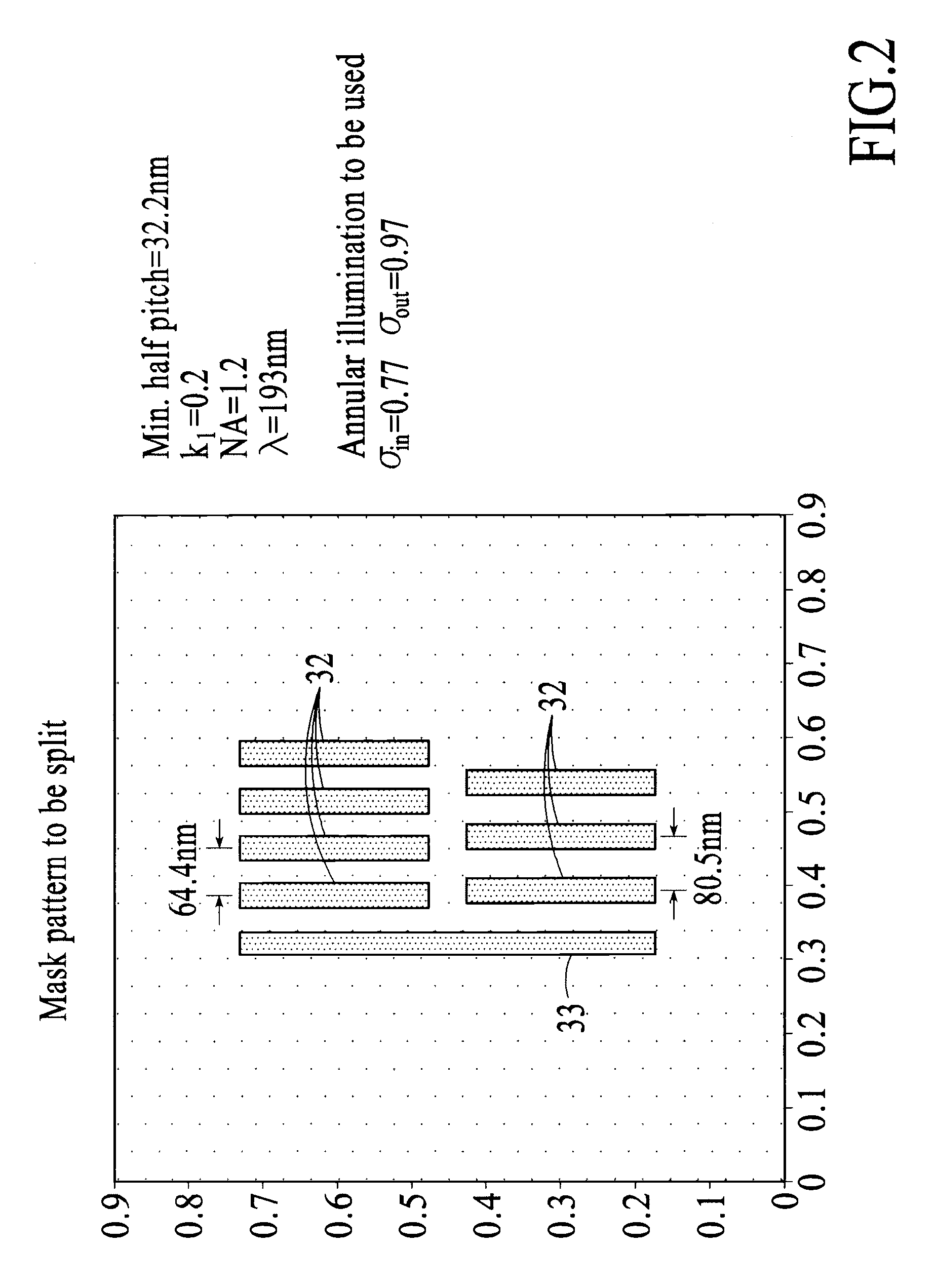 Method, program product and apparatus for model based geometry decomposition for use in a multiple exposure process