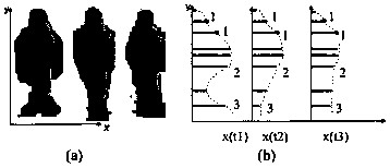 Moving pedestrian representation method, recognition method and device thereof