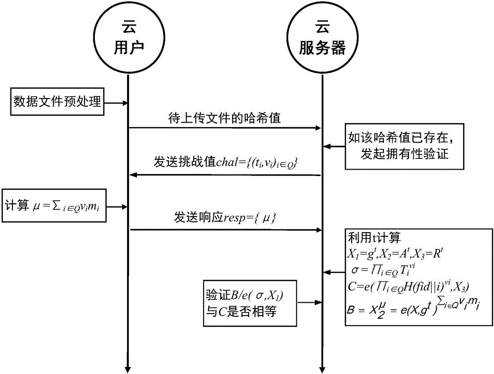 Cloud data public auditing method with duplication eliminating function