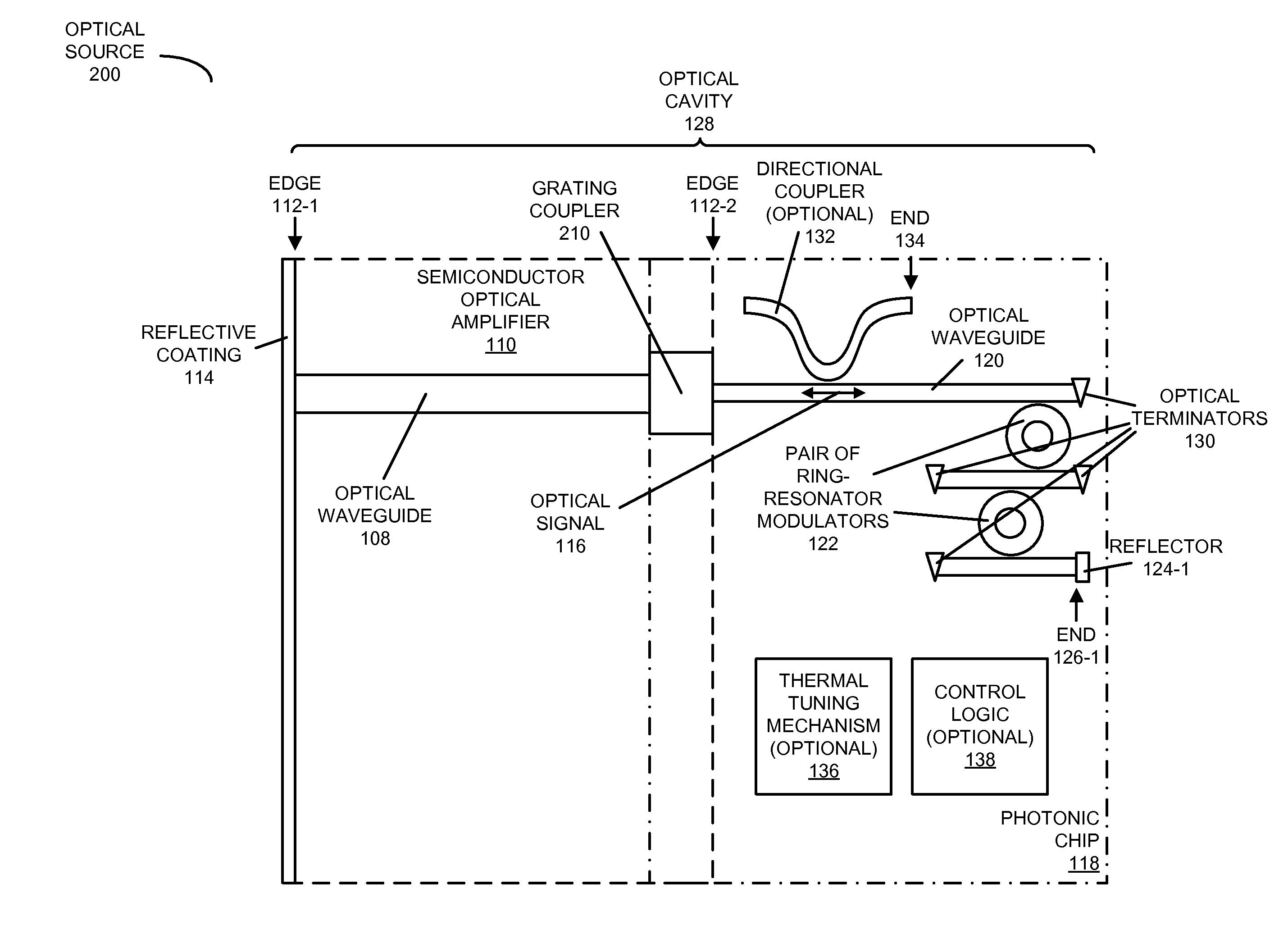 Ring-modulated laser