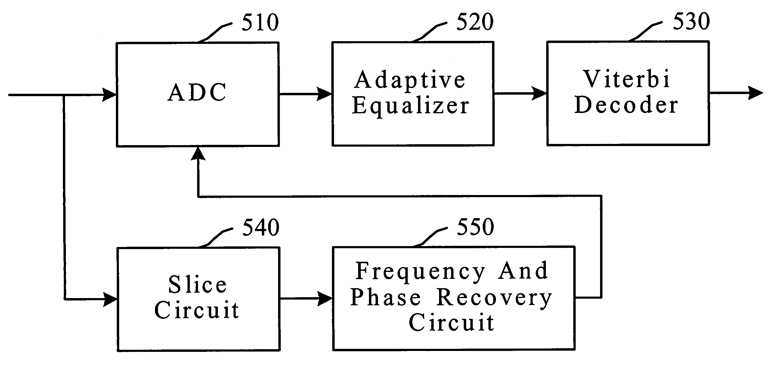 Decoding system for eight-to-fourteen modulation or eight-to-sixteen modulation