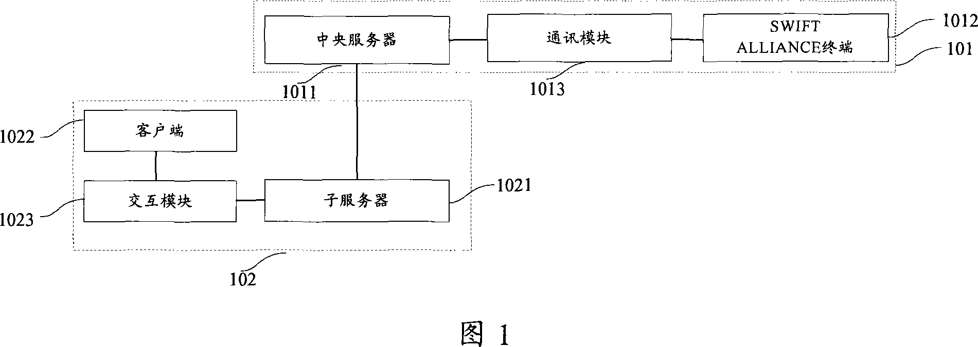 System for processing SWIFT message