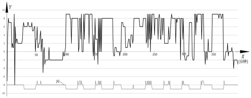 Method for controlling sleeping posture of common person by using sleeping posture monitoring device