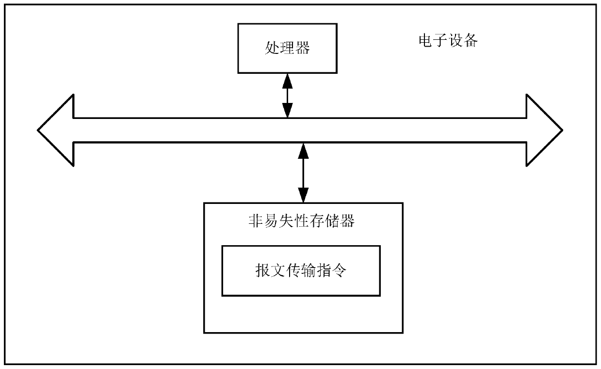 Network control method, device thereof and equipment and machine readable storage medium