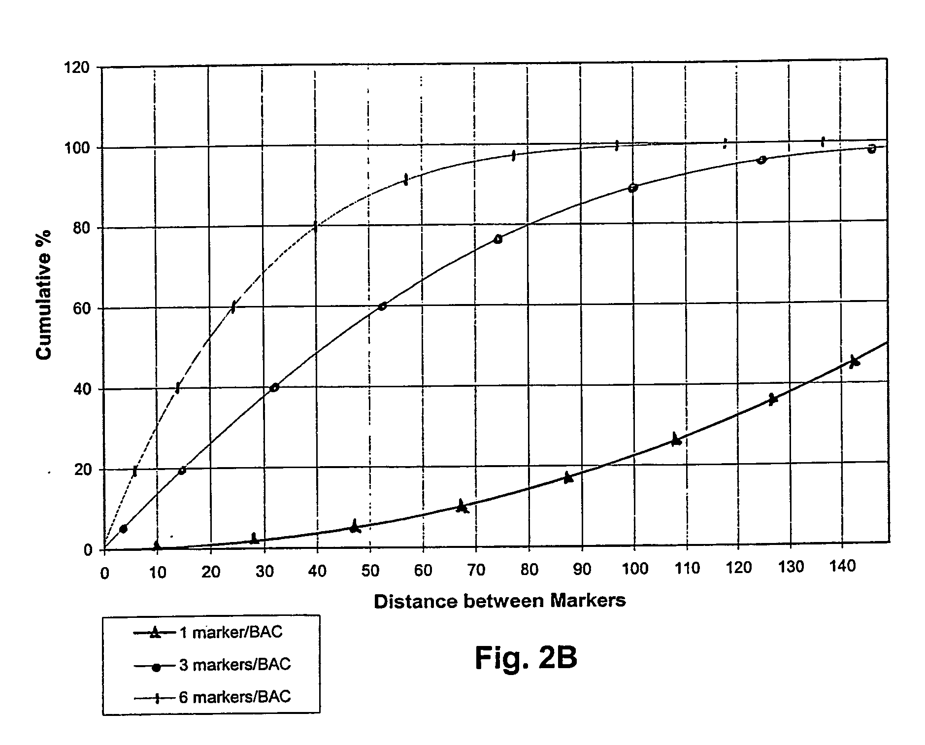 Obesity associated biallelic marker maps