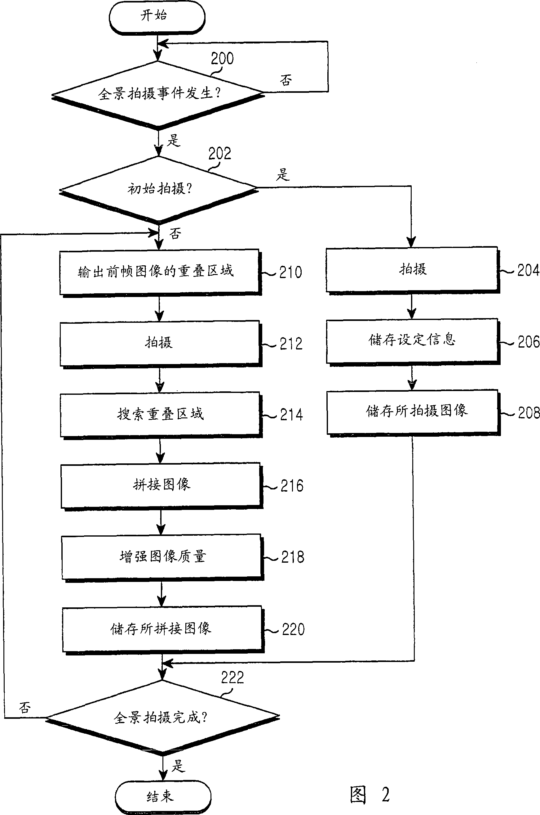 Apparatus and method for panoramic photography in portable terminal