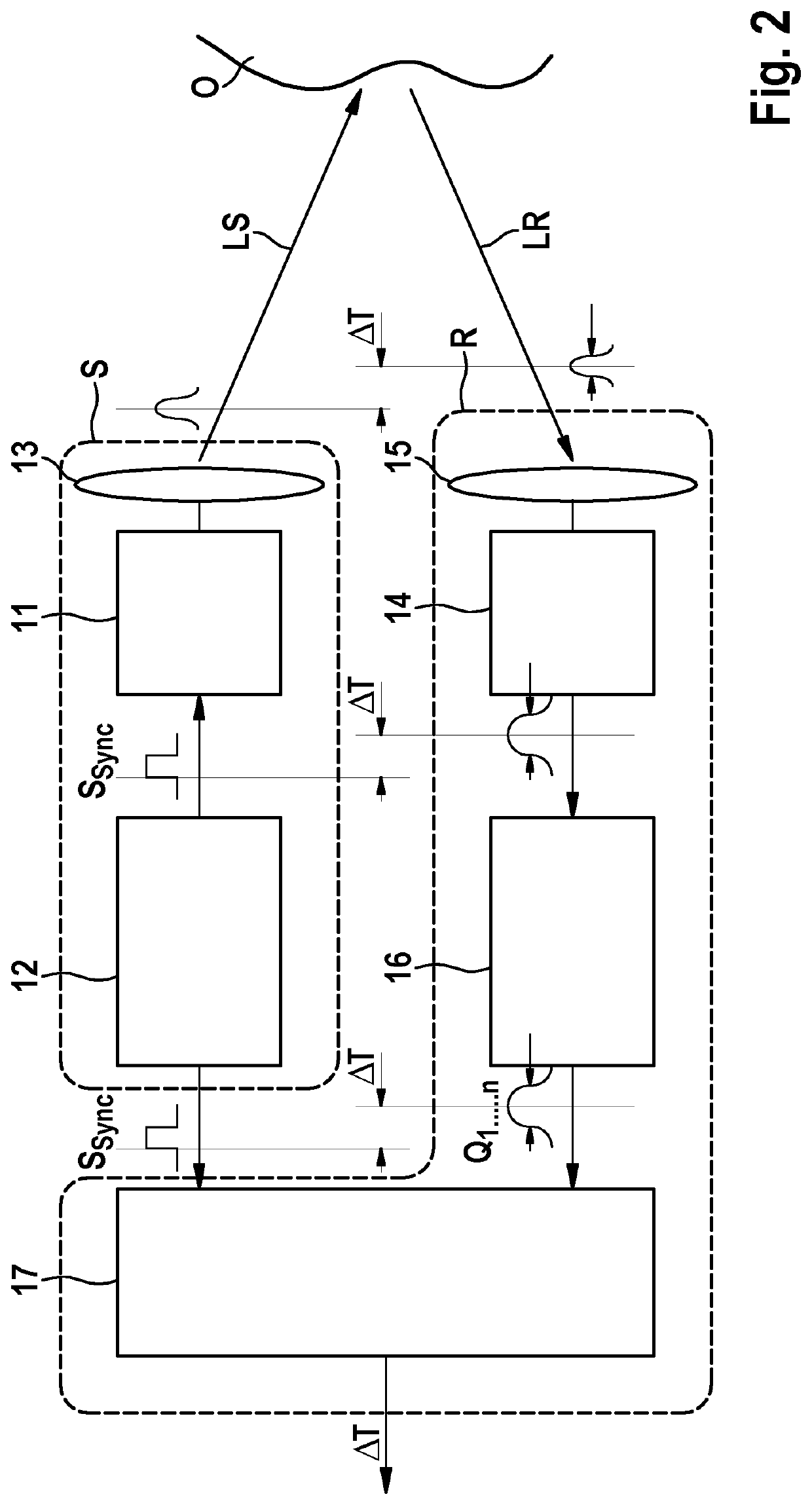 Oscillator arrangement for time-to-digital converter for large array of time-of-flight image sensor devices