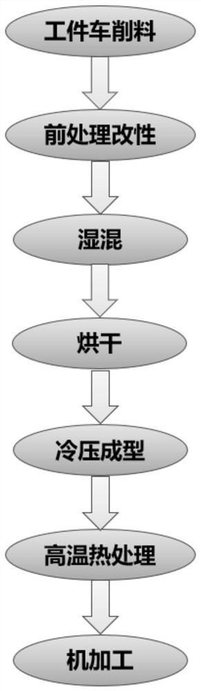 Preparation method of chopped carbon fiber composite material