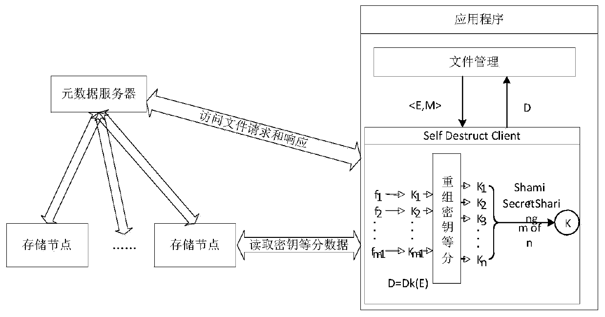 A cloud storage data downloading method based on data self-destruction