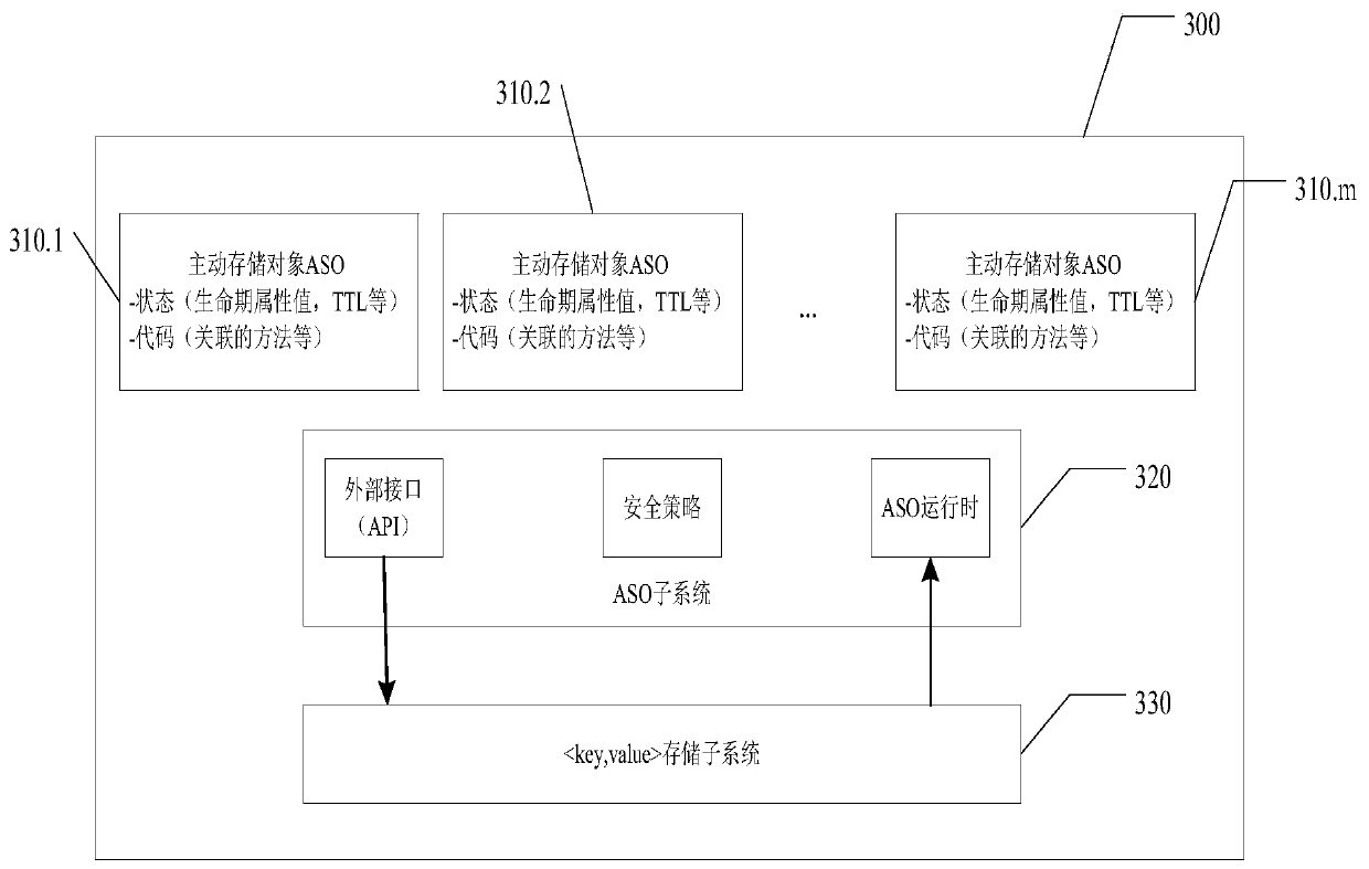 A cloud storage data downloading method based on data self-destruction