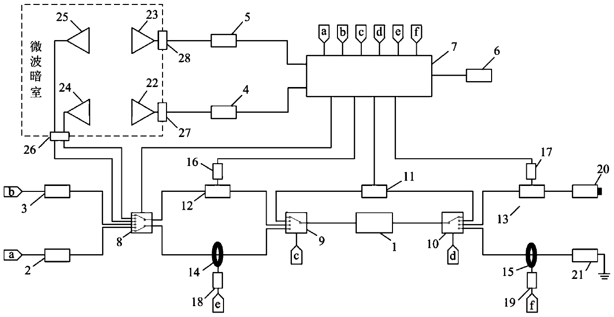 Protection module strong electromagnetic pulse comprehensive protection performance automatic test system and method