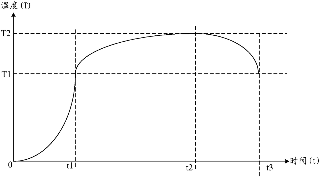 Temperature control method and device for brushless DC motor driver