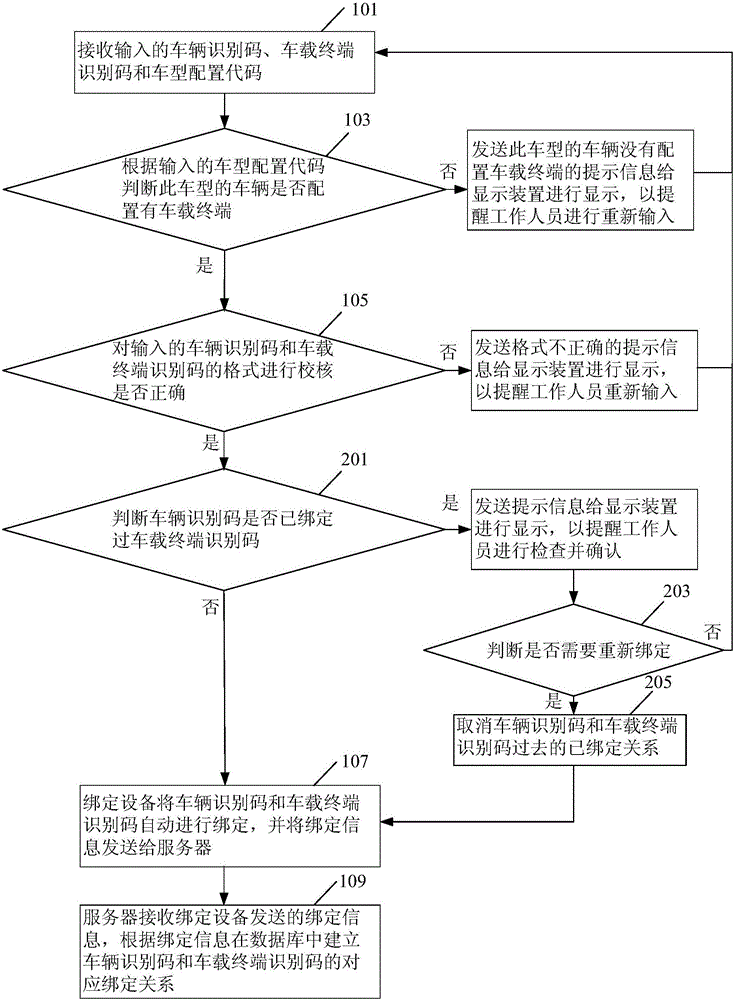 Method and system for binding vehicle and vehicle-mounted terminal