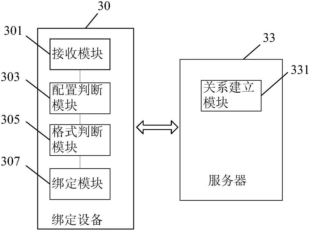 Method and system for binding vehicle and vehicle-mounted terminal