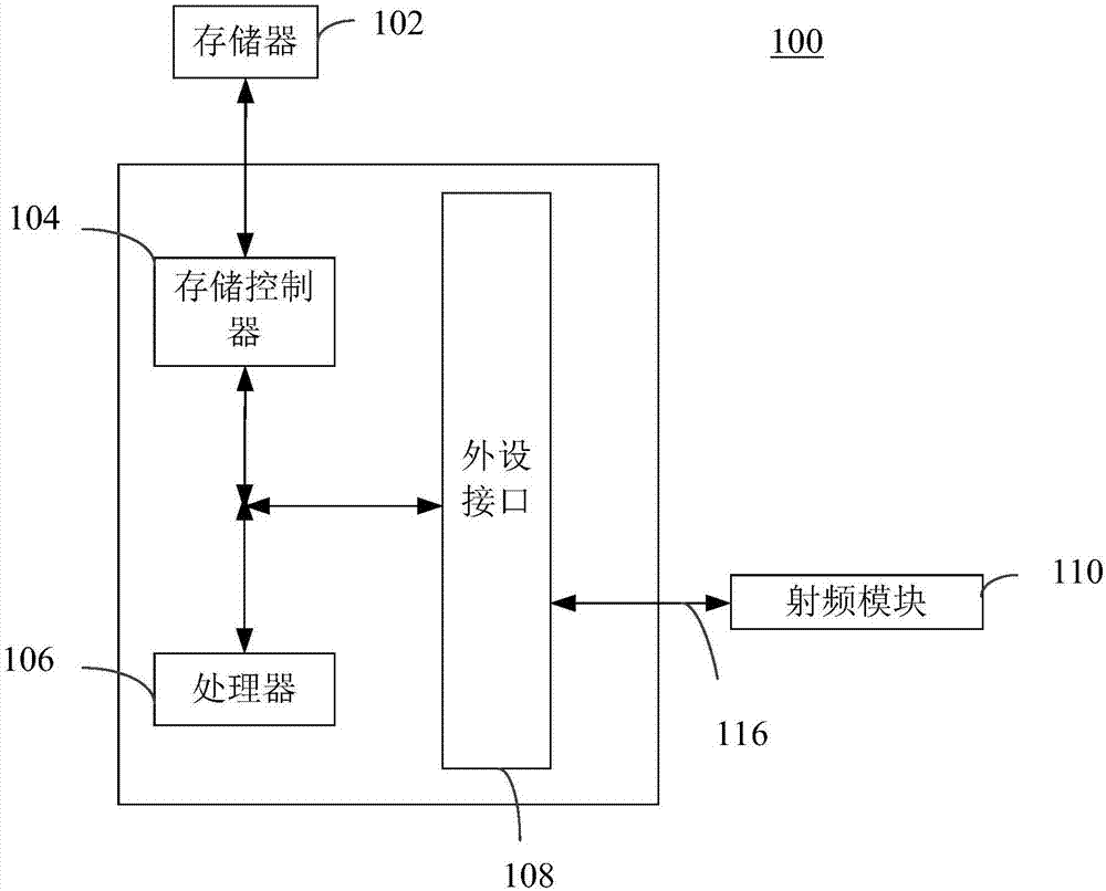 Medication use guidance method, drug use guidance device and electronic device