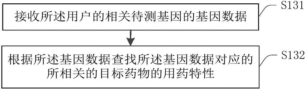 Medication use guidance method, drug use guidance device and electronic device