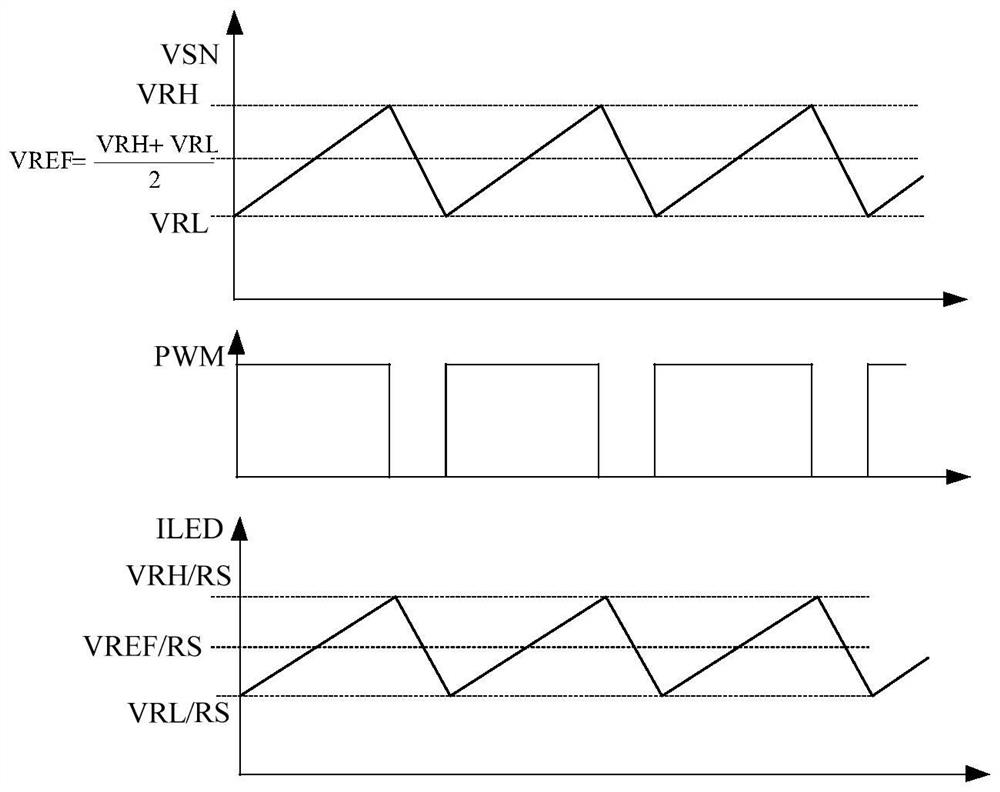 LED constant-current driving circuit and controller