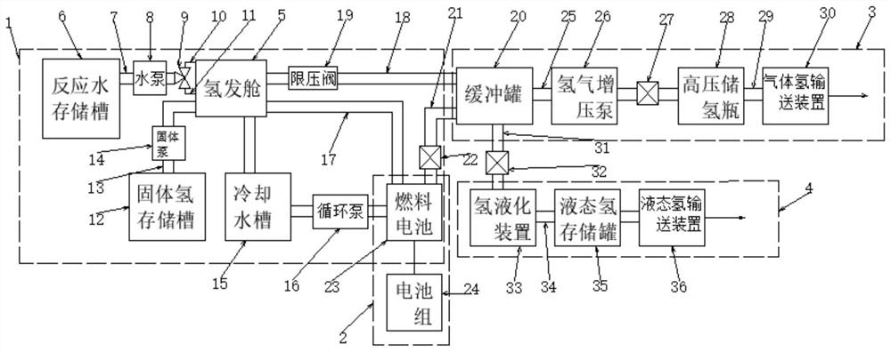 An independent hydrogen supply system based on solid hydrogen technology