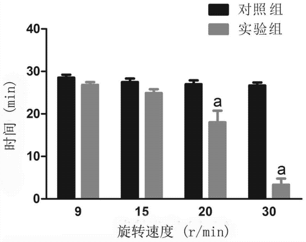 A rat behavior infrared recognition system and its use method and application