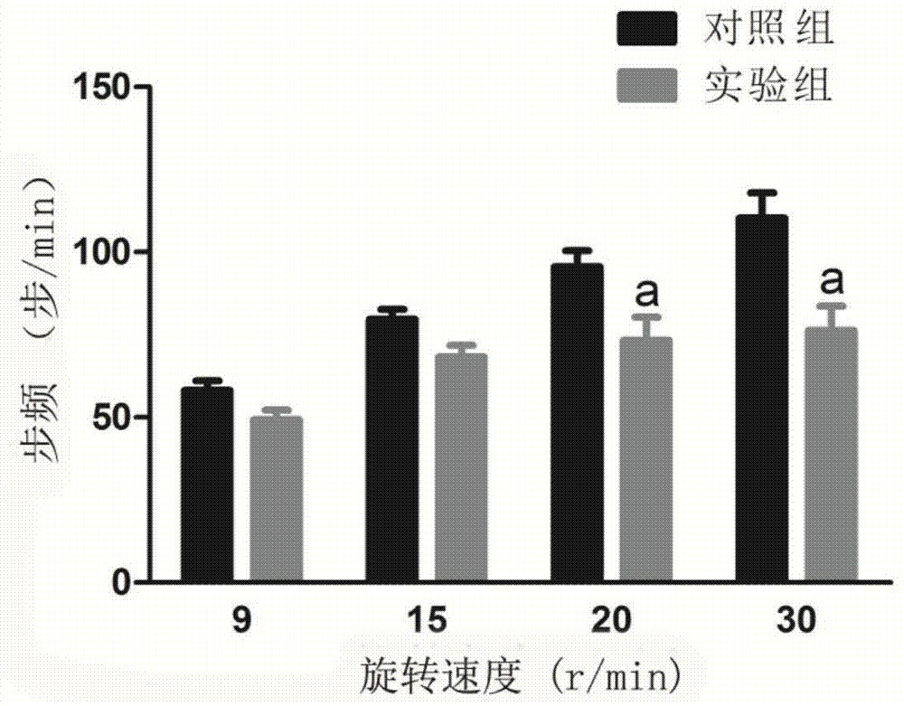 A rat behavior infrared recognition system and its use method and application