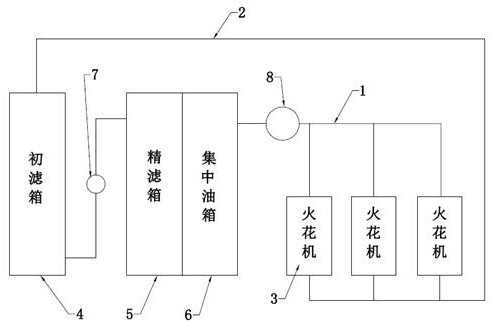 Centralized oil supply device for electric spark circulation filtering system