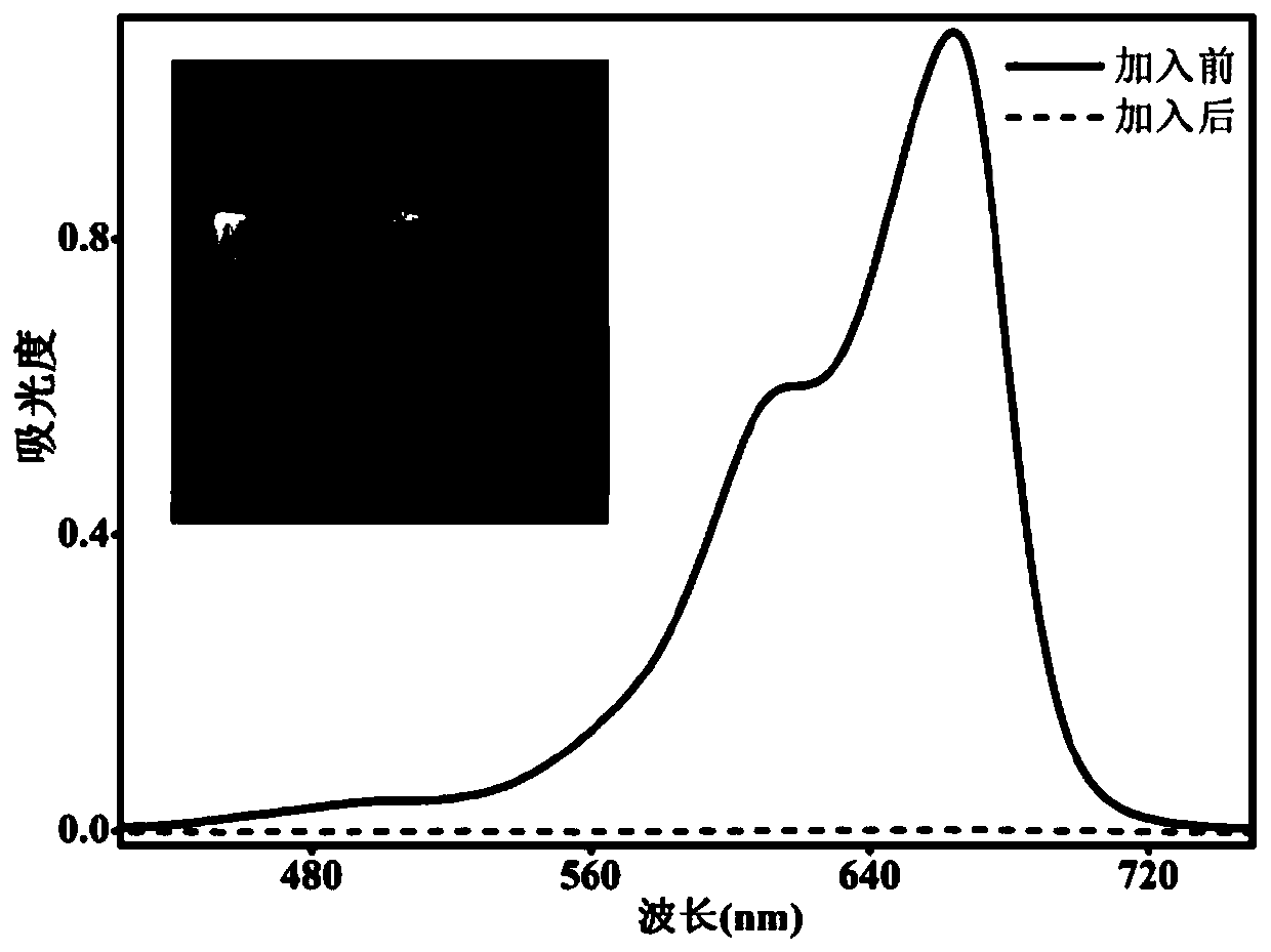 A biochar-loaded magnetic substance composite adsorption material and its preparation method and application method