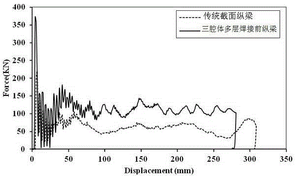 Three-cavity-body multi-layer welding front longitudinal beam