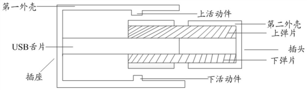 USB socket, USB plug and electronic device