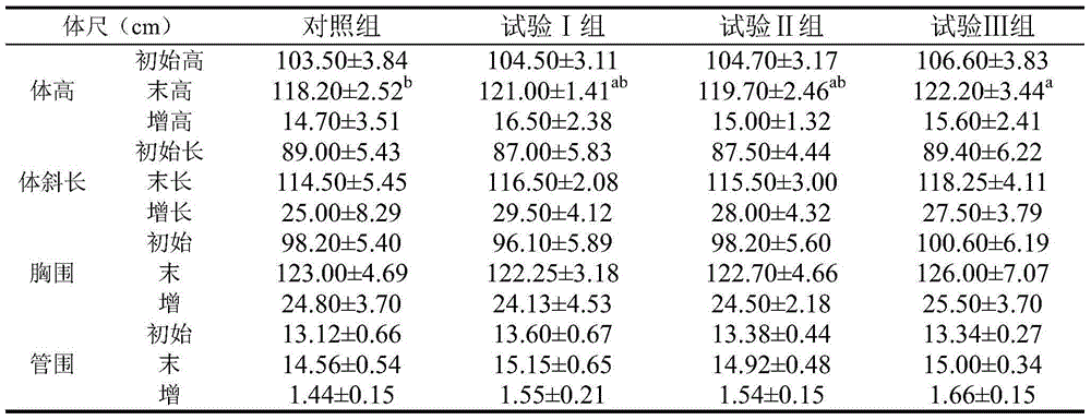 Feeding method applicable to supplementarily feeding microbial preparations for breast-fed foals