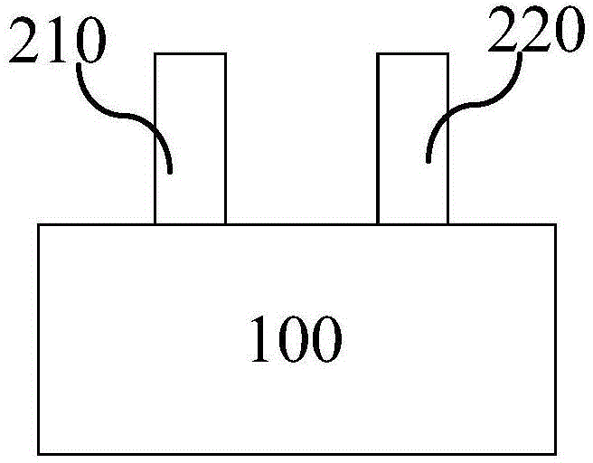 FinFET structure and manufacture method thereof