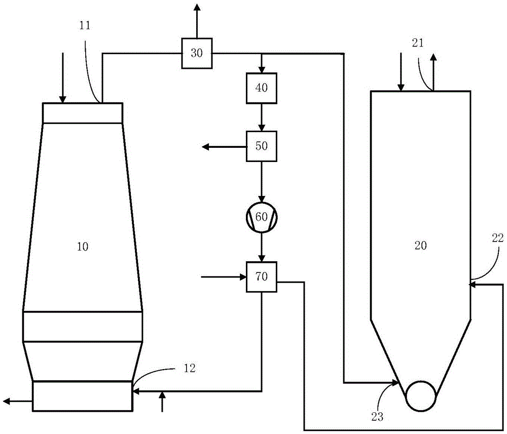 Joint production system and joint production method of oxygen blast furnace and gas-based shaft kiln