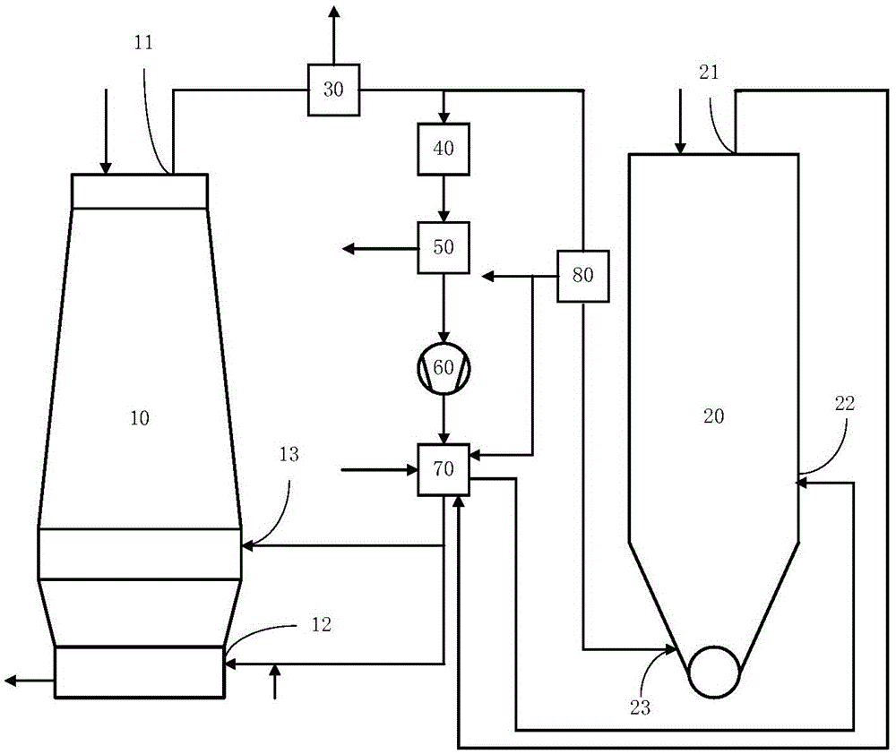 Joint production system and joint production method of oxygen blast furnace and gas-based shaft kiln