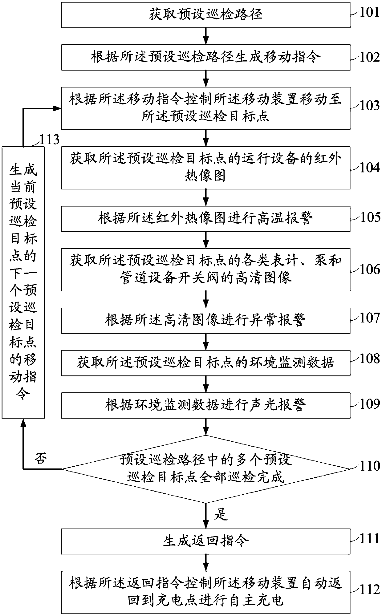 Thermal power plant boiler group inspection method