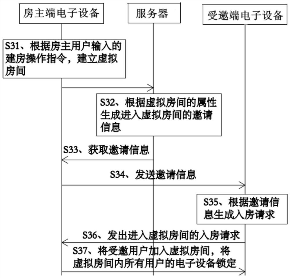 Control method of electronic equipment, electronic device and storage medium