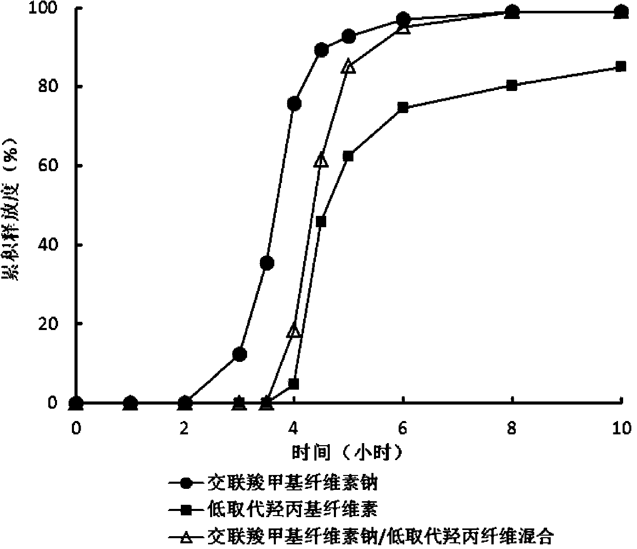 Zolpidem tartrate time-selecting pulse sustained-release pellet and preparation method thereof