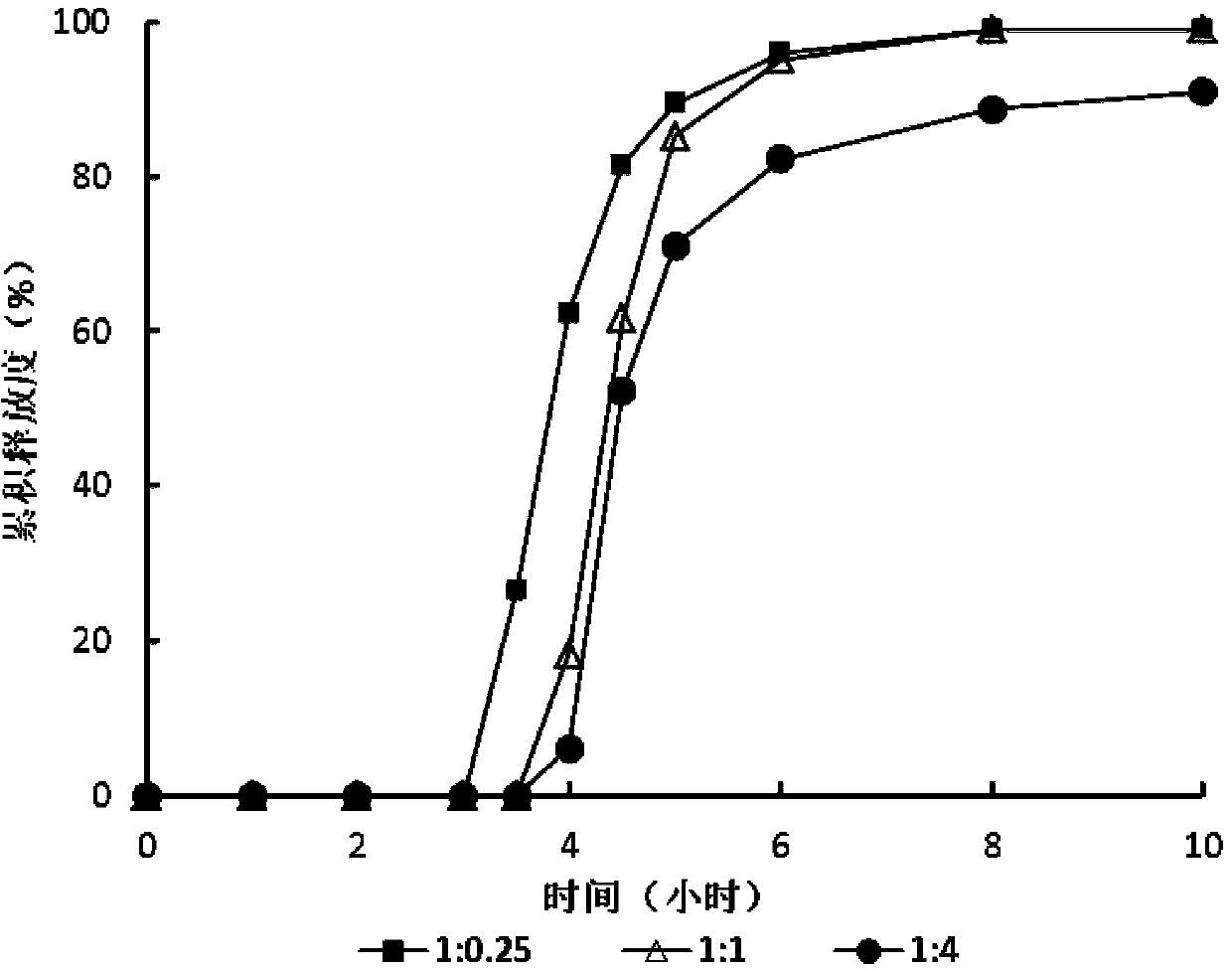 Zolpidem tartrate time-selecting pulse sustained-release pellet and preparation method thereof