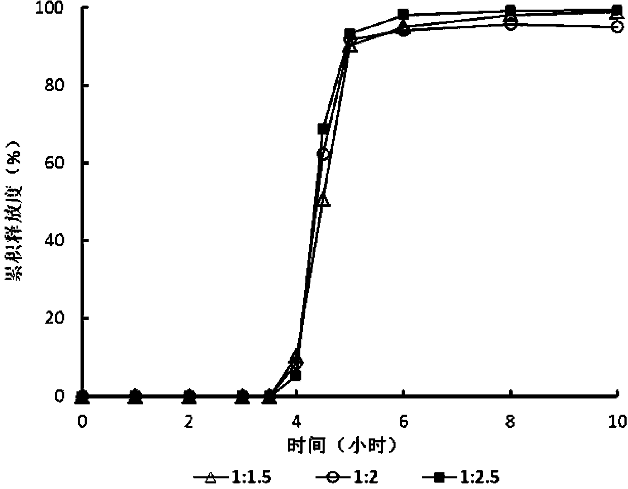 Zolpidem tartrate time-selecting pulse sustained-release pellet and preparation method thereof