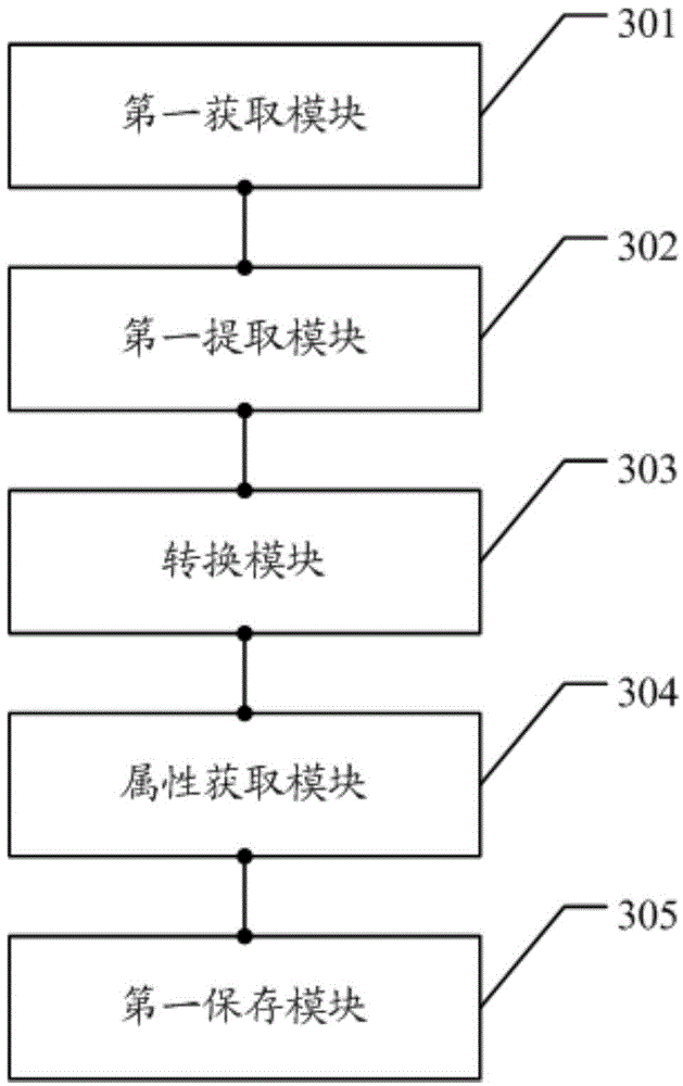 Automatic configuration method and cloud compiling system