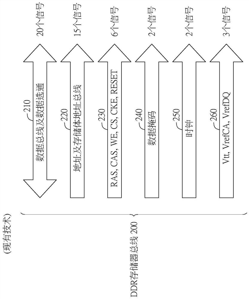 Storage system, storage controller and storage chip