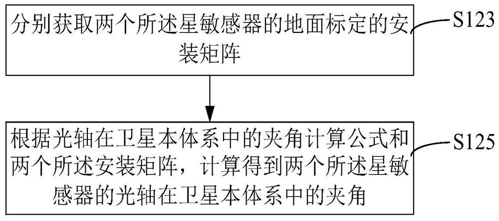 Star sensor in-orbit measurement low-frequency error analysis method and device and storage medium