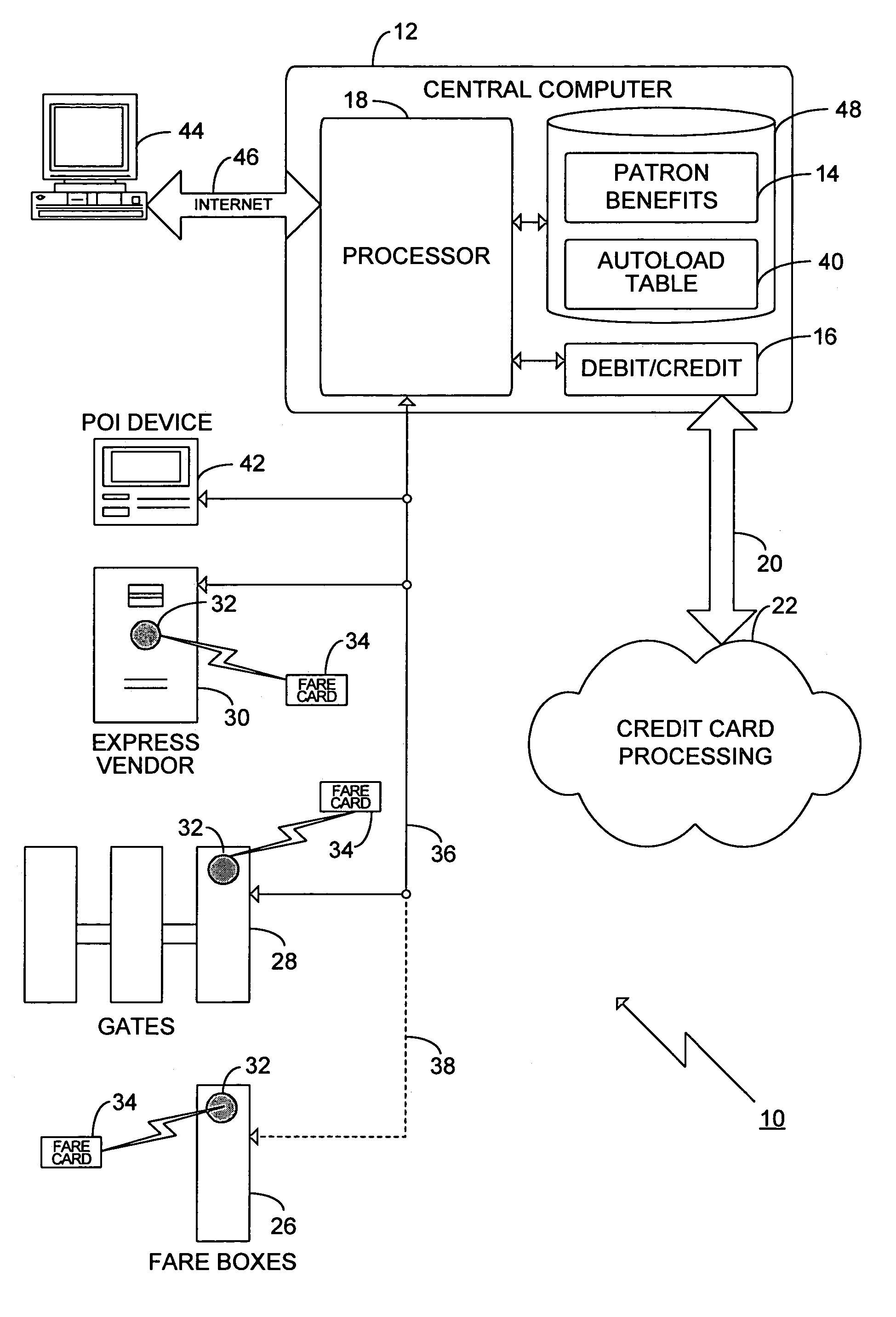 Customer administered autoload