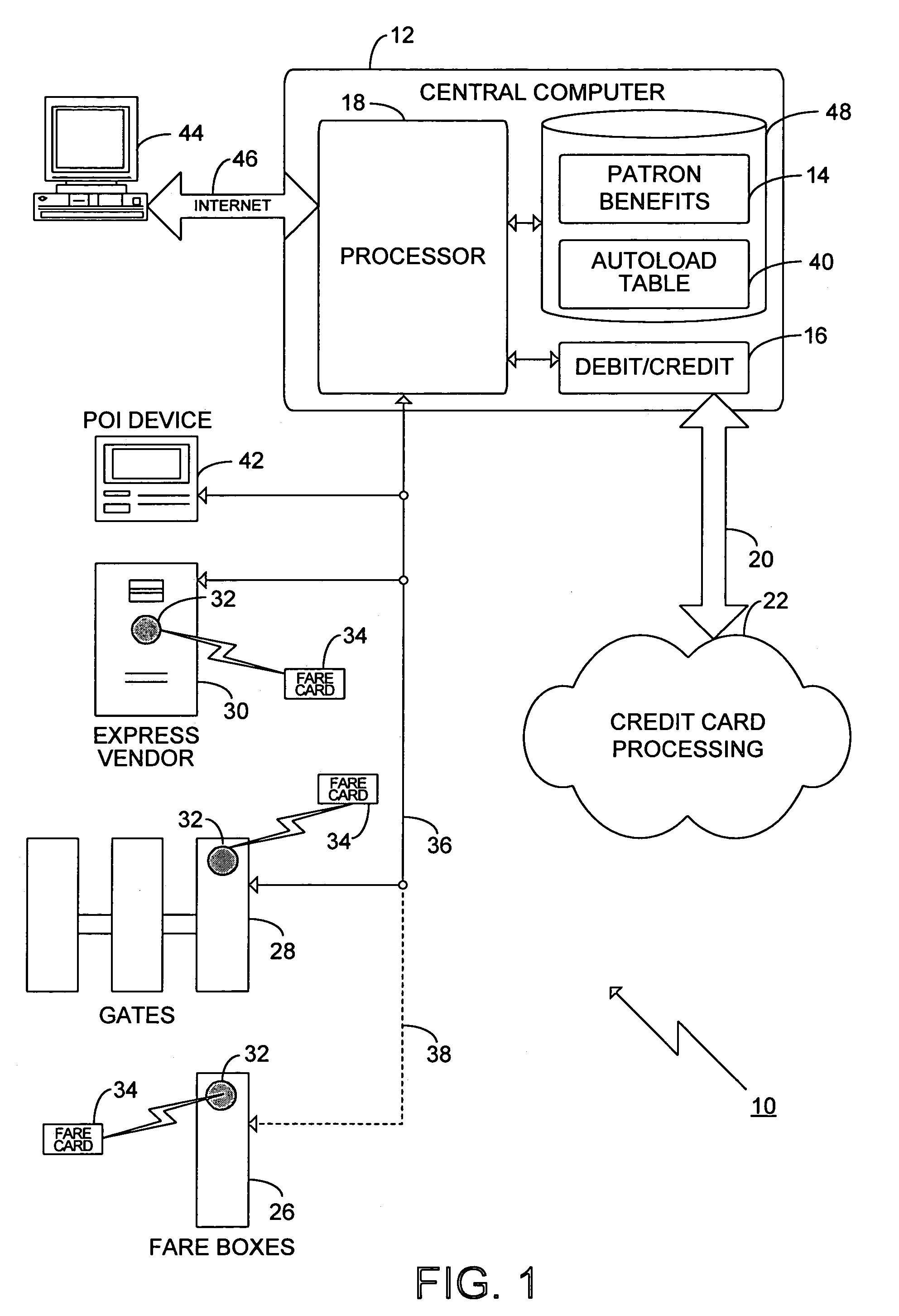 Customer administered autoload