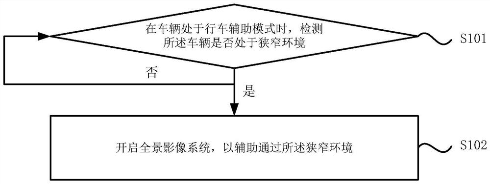 Driving assistance method, system and device in narrow environment and storage medium