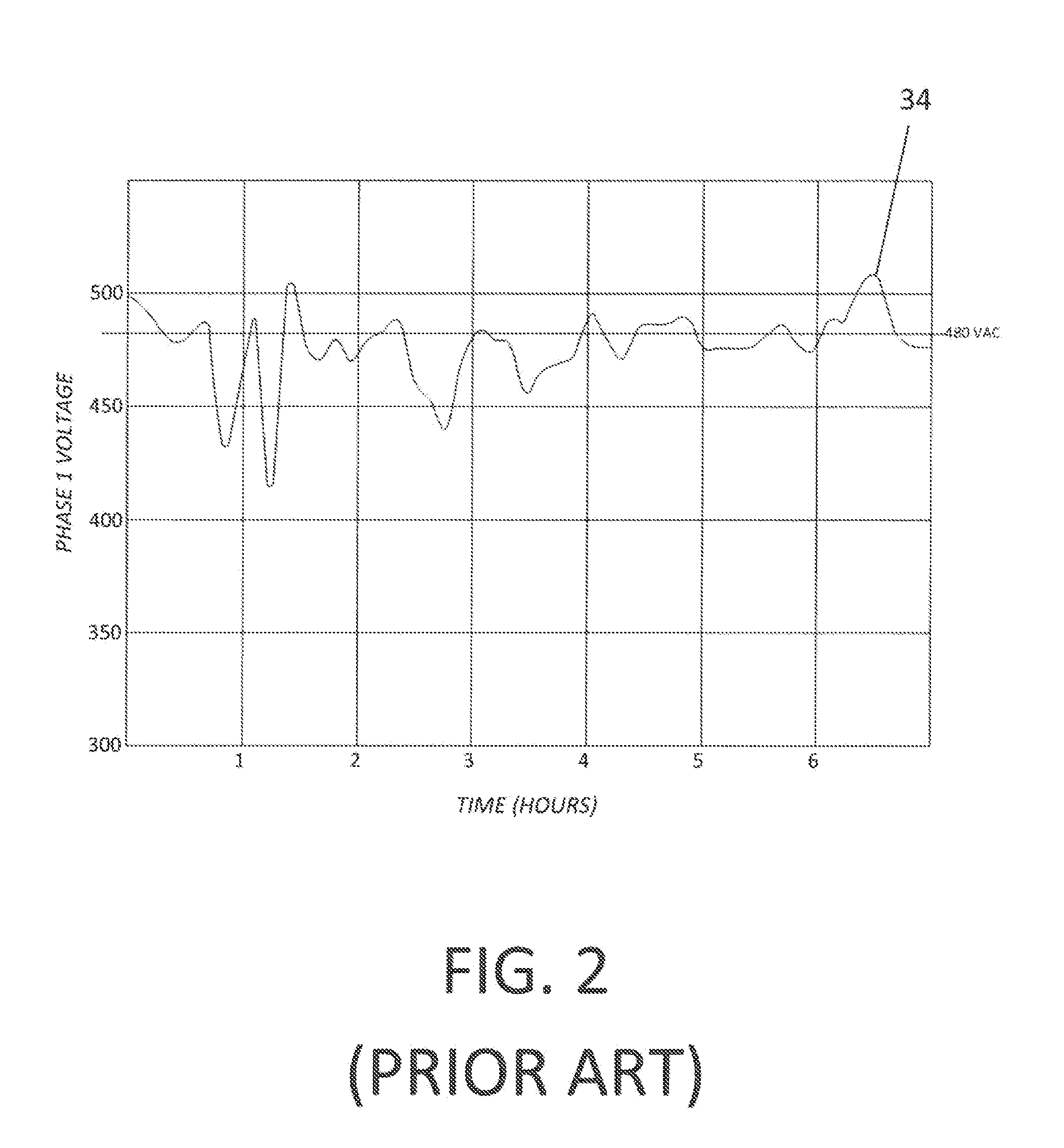 Power Management, Phase Balancing, and Energy Storage Method