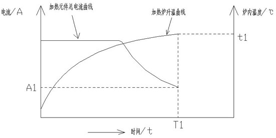 Process control method for glass plate tempering process