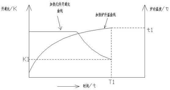 Process control method for glass plate tempering process