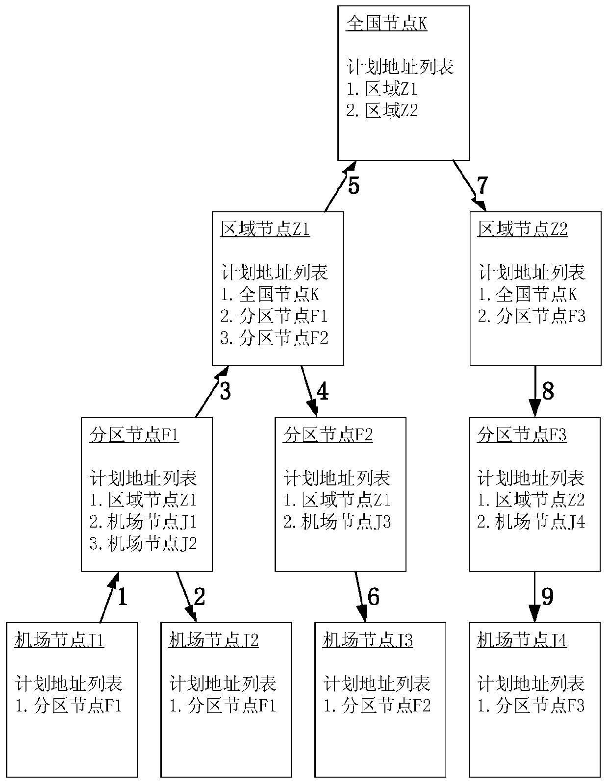 Flight information notification address collaborative generation and dynamic maintenance system