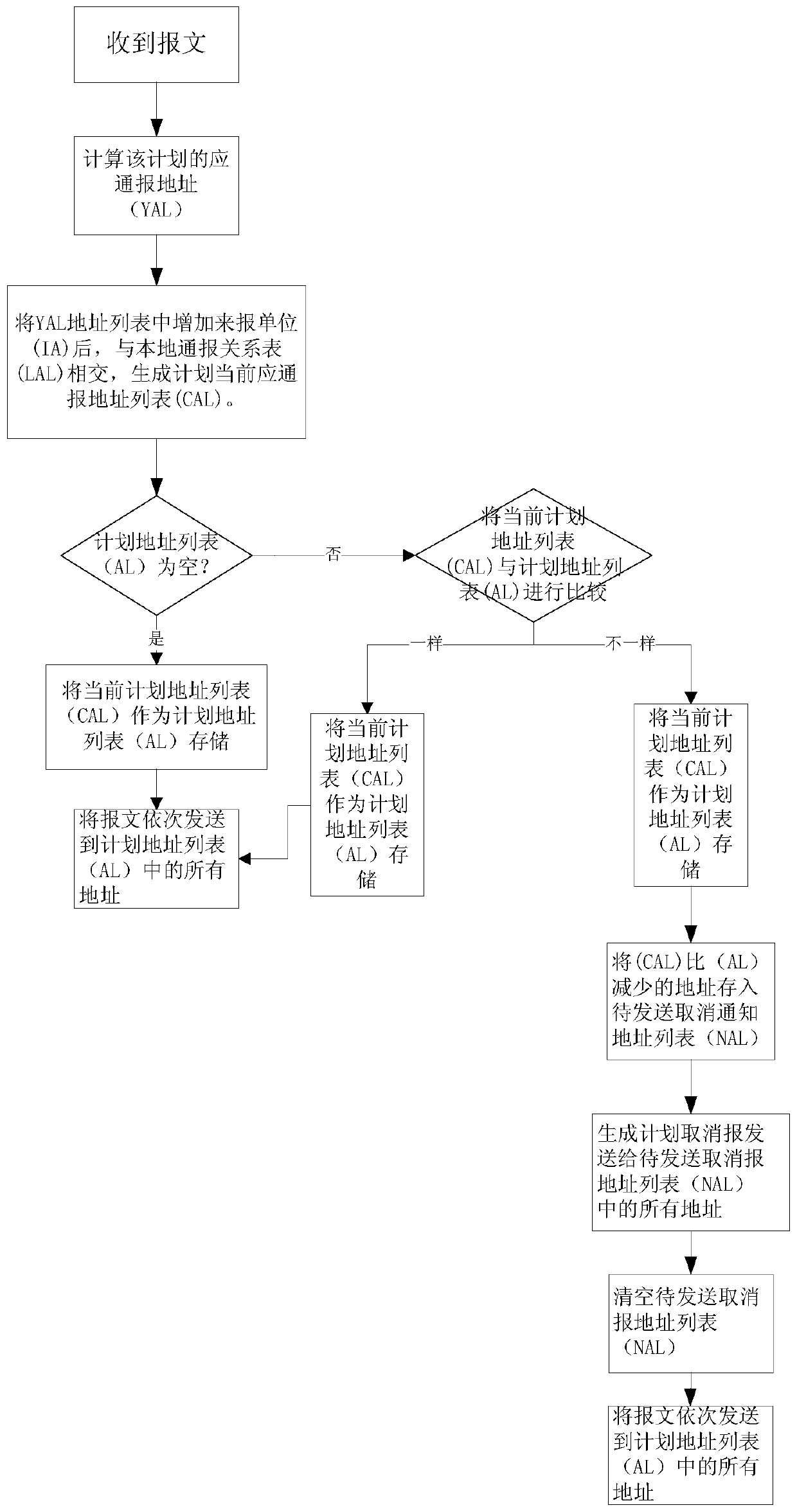 Flight information notification address collaborative generation and dynamic maintenance system